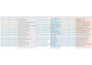 do b2b lead generation for any industry